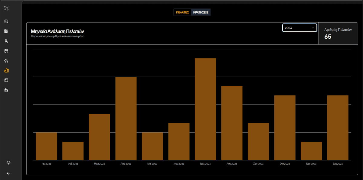 Apollon Charts